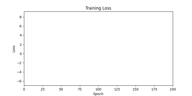 Finding Differentiable Environments