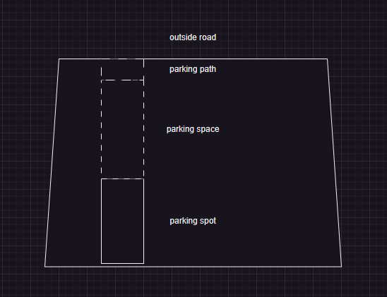 Parking Cell