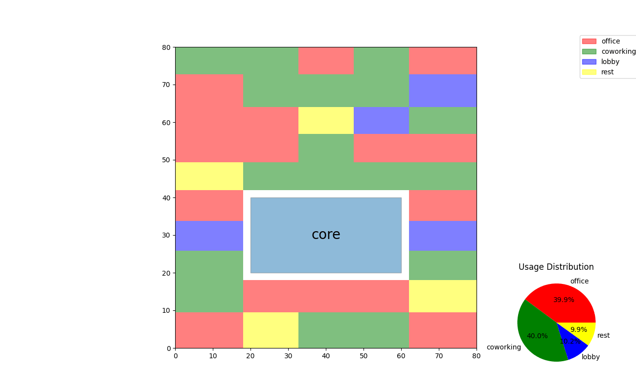 0_2_zone_placement 1.if