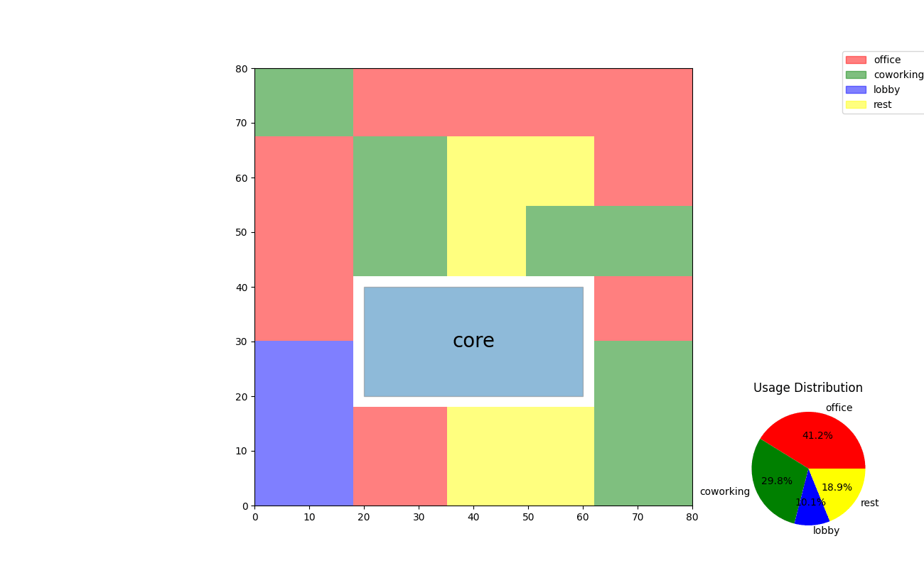 0_2_zone_placement 2.if