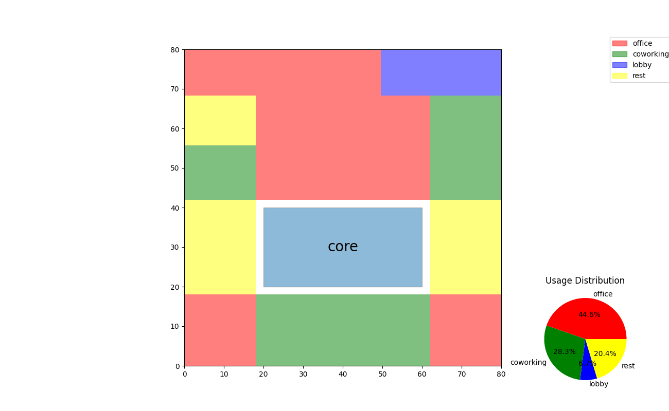 0_2_zone_placement.if