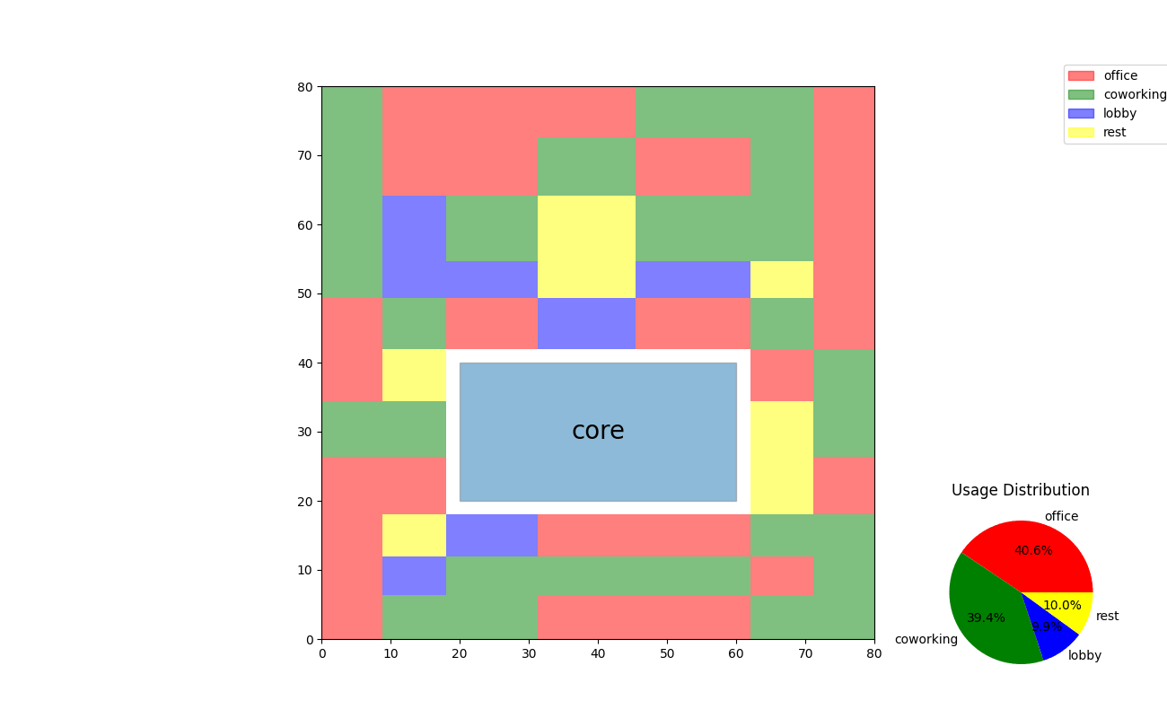 1_2_zone_placement 1.if