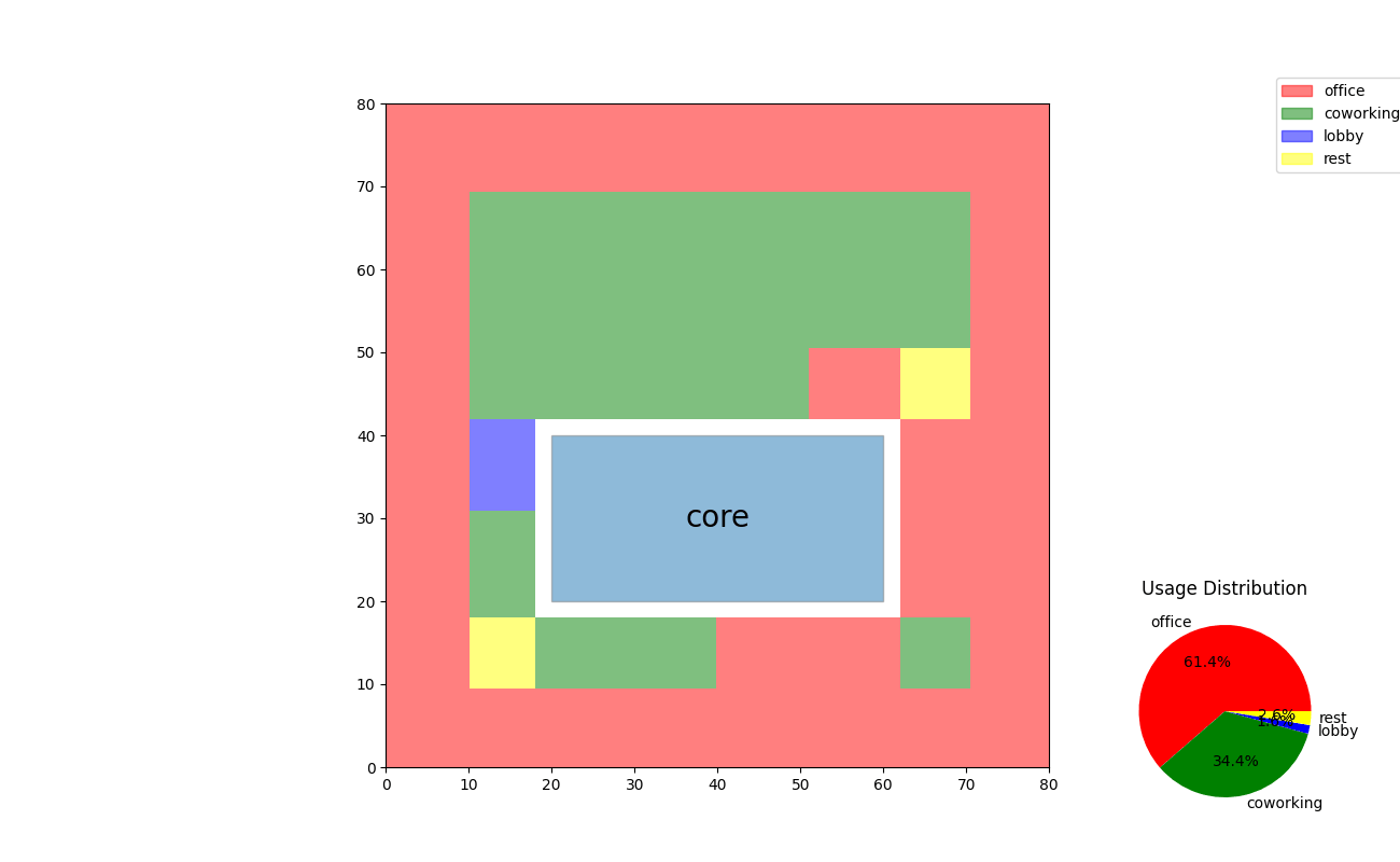1_2_zone_placement 2.if