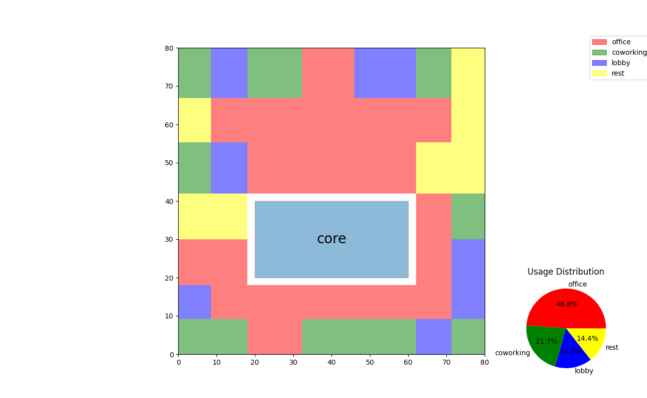 1_2_zone_placement.if