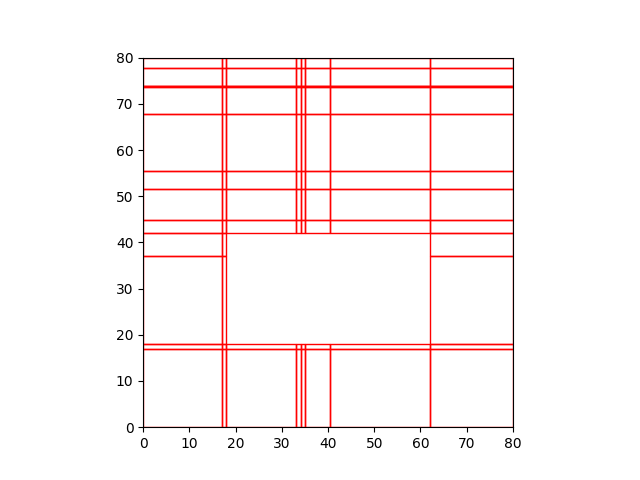 2_1_zone_subdivision 1.if