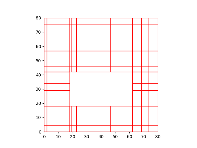 2_1_zone_subdivision.if
