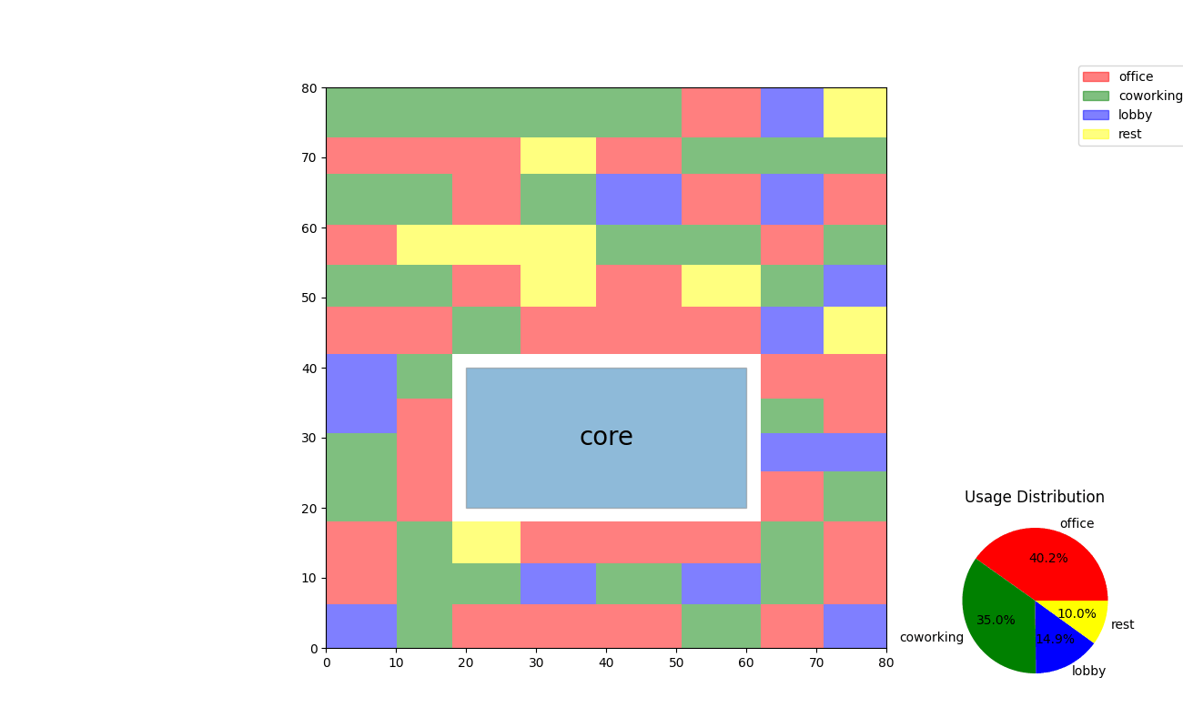 2_2_zone_placement 1.if