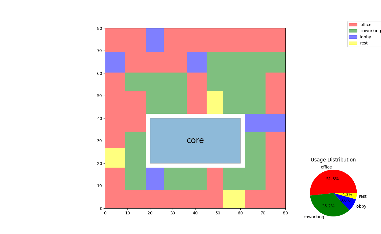 2_2_zone_placement 2.if