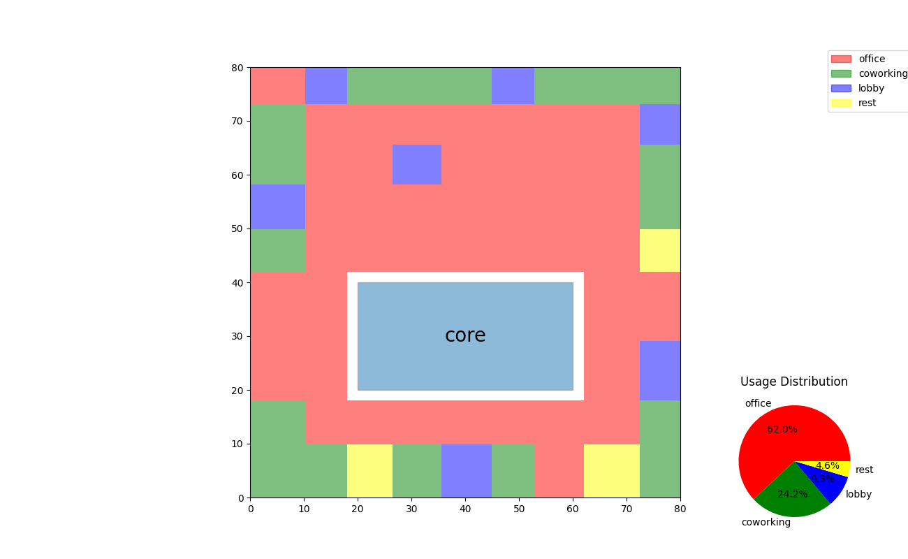 2_2_zone_placement.if