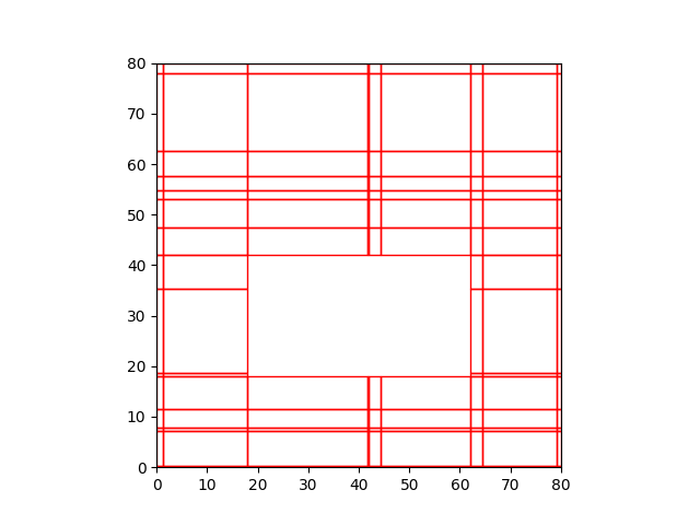 3_1_zone_subdivision 1.if