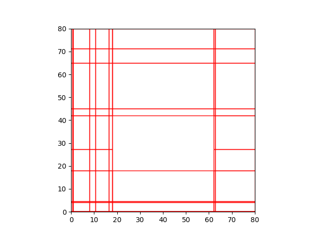 3_1_zone_subdivision 2.if