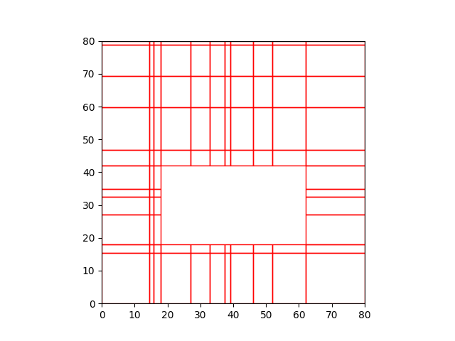 3_1_zone_subdivision.if