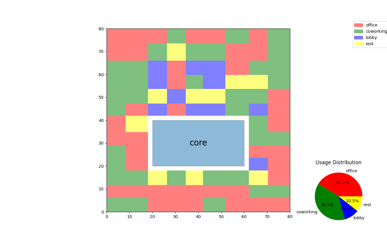 3_2_zone_placement 1.if
