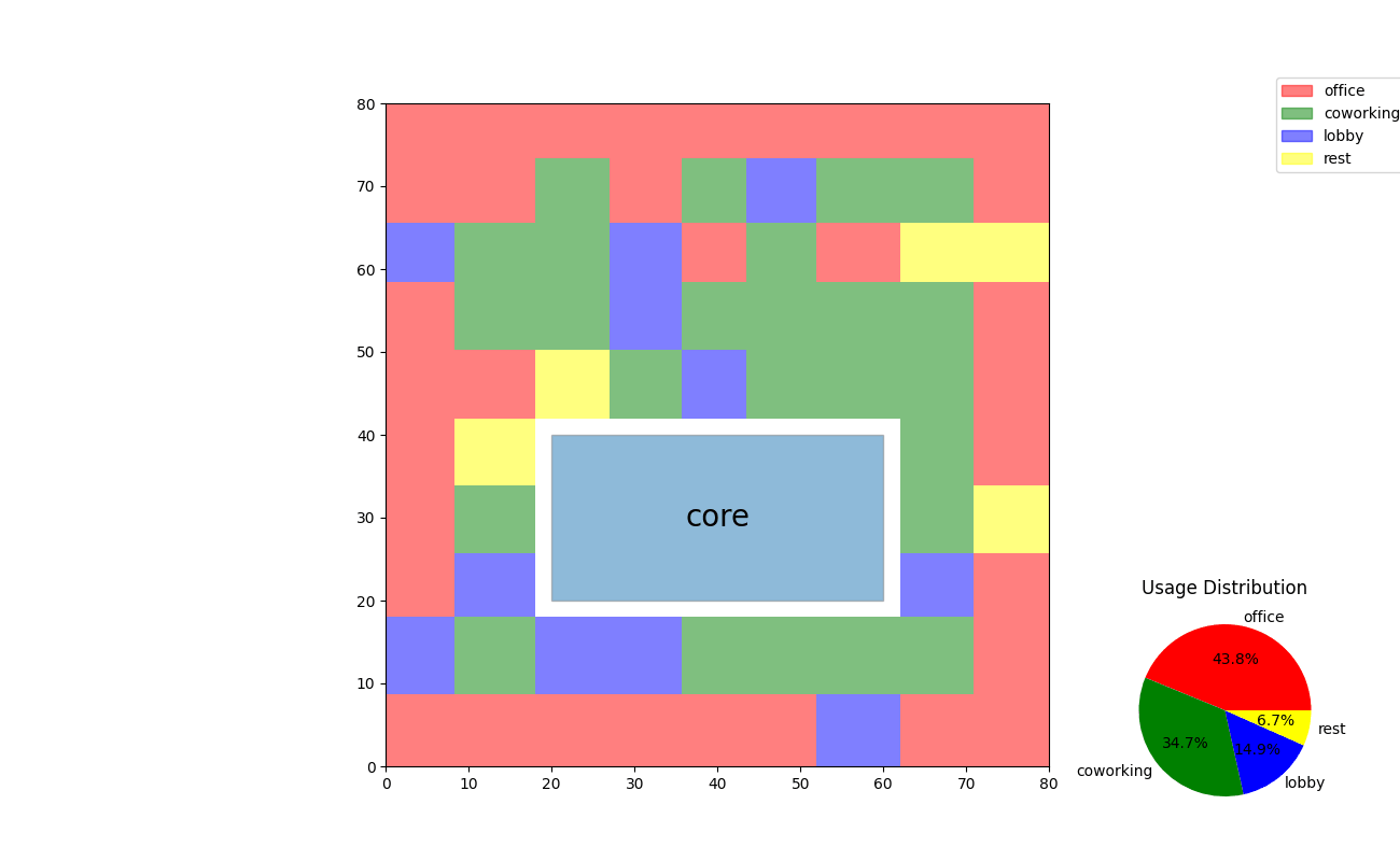 3_2_zone_placement 2.if