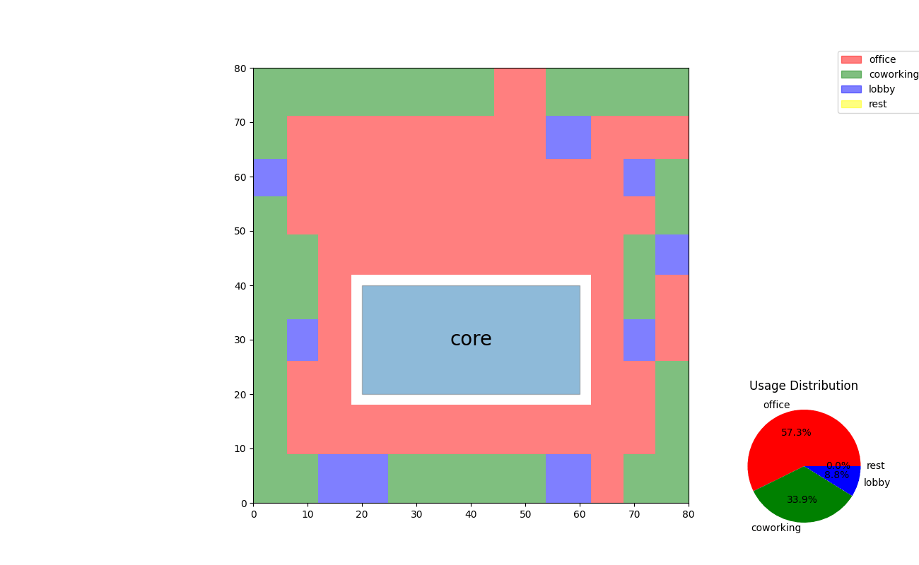 3_2_zone_placement.if