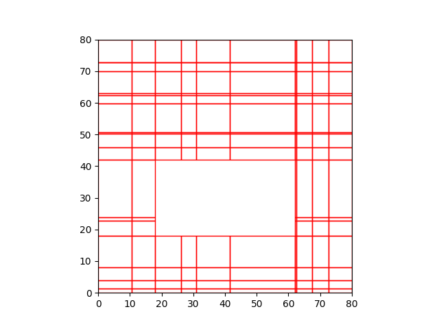 4_1_zone_subdivision 1.if