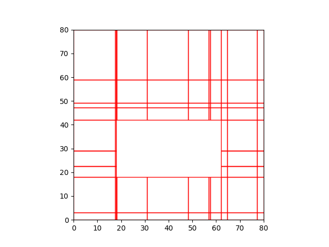4_1_zone_subdivision 2.if