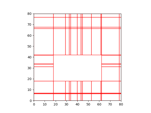 4_1_zone_subdivision.if