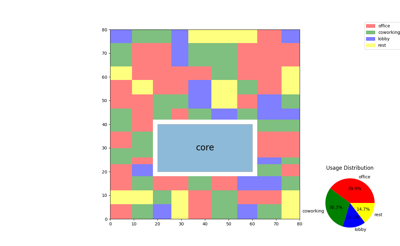 4_2_zone_placement 1.if