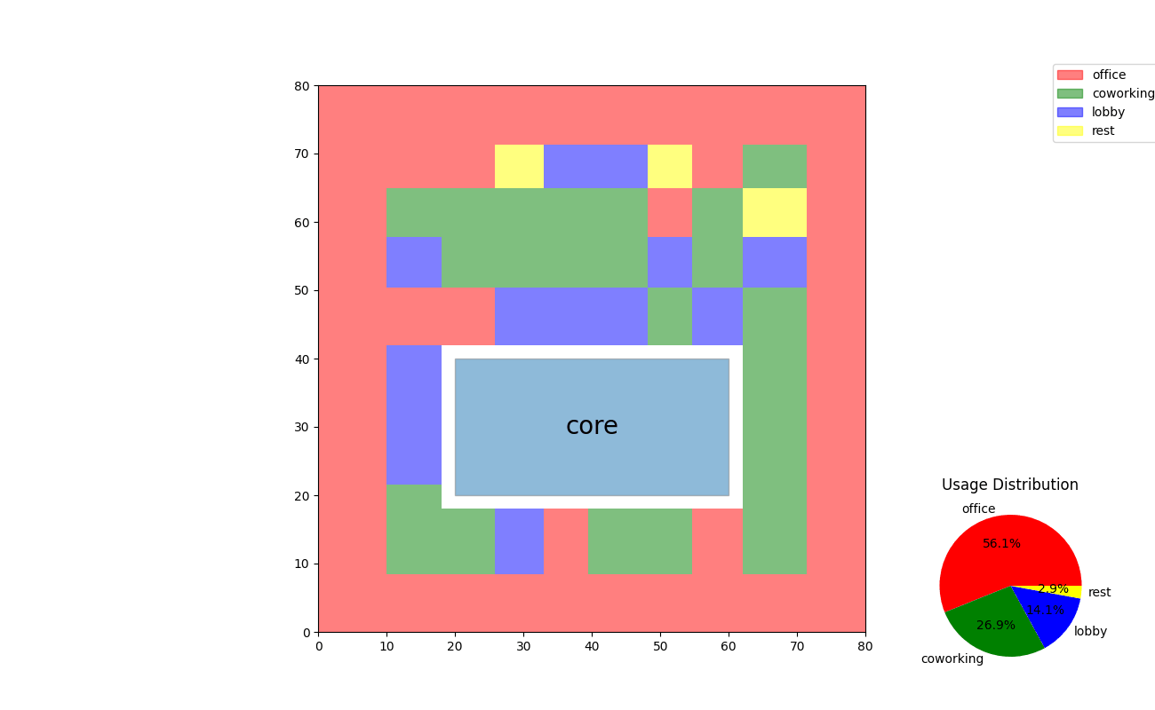 4_2_zone_placement 2.if