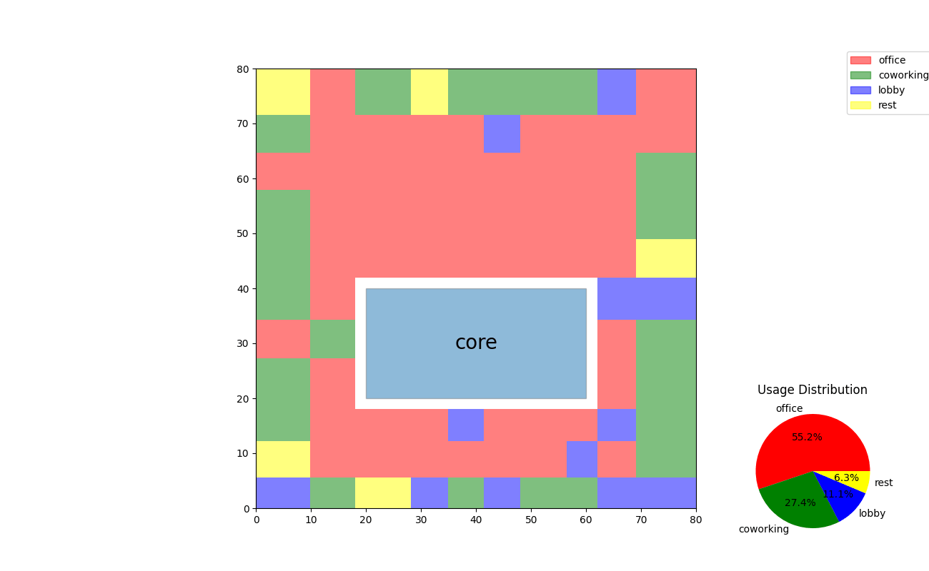 4_2_zone_placement.if