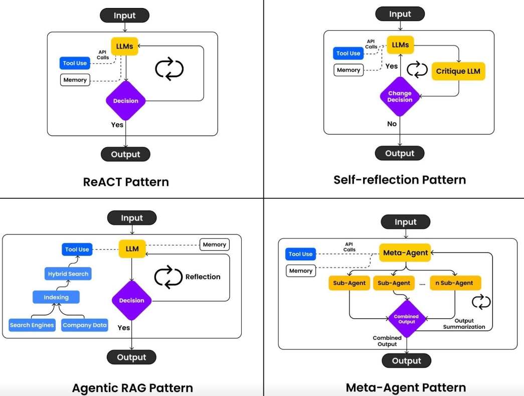 llm_self_feedback_examples